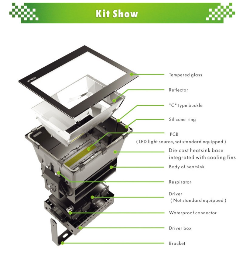 1000w-led-flood-luminaire-structure