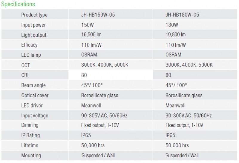 UFO-LED-High-Bay-150W-180W-SPECS