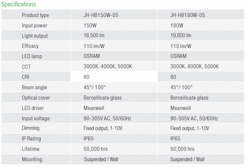 UFO-LED-High-Bay-150W-180W-SPECS