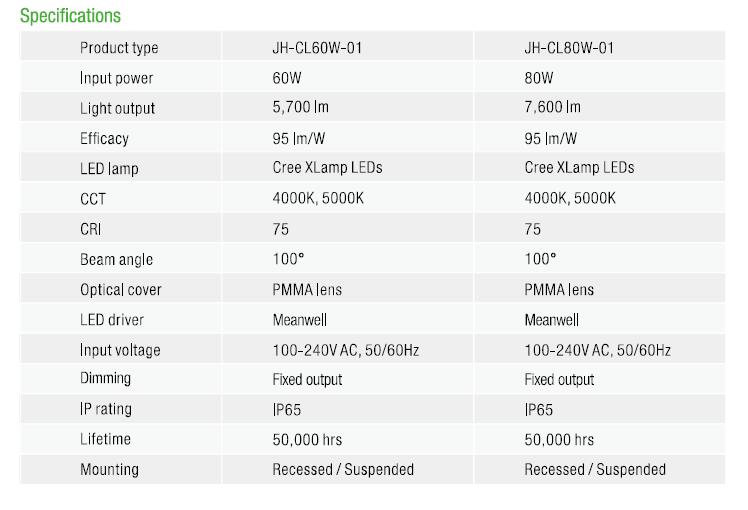 led-canopy-light-jh-specs