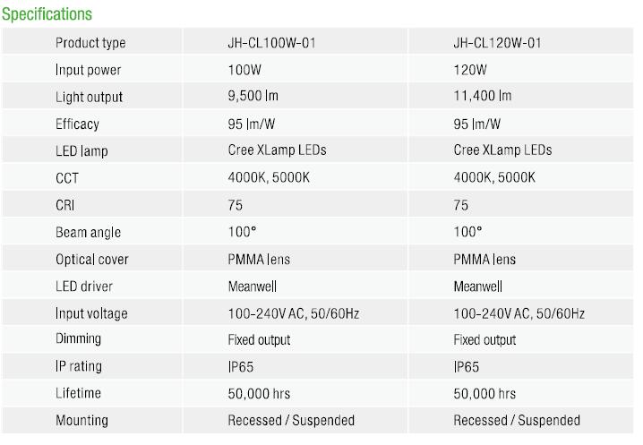 led-canopy-light-jh-specs-1