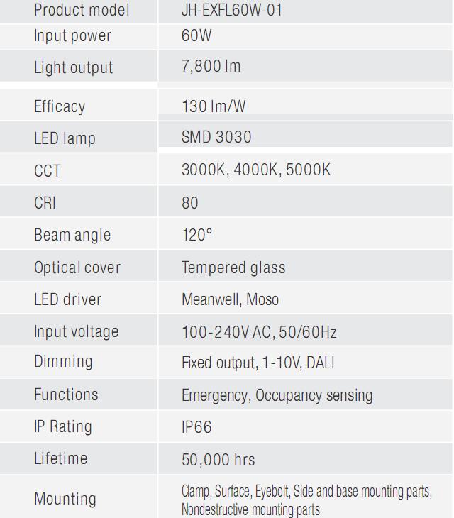 expolsion-proof-light-jh-specs