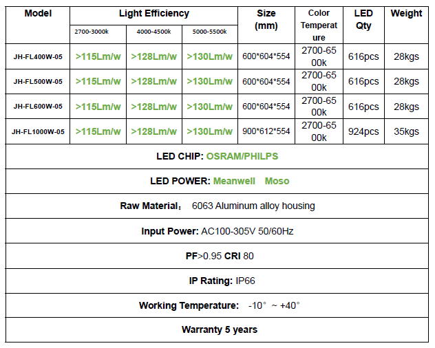 modular-led-flood-1