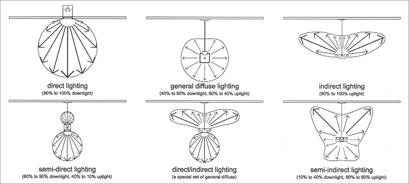 light-distribution