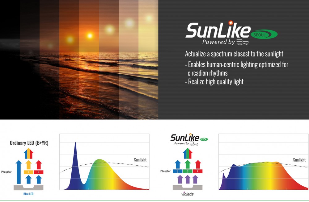 Sunlike LED