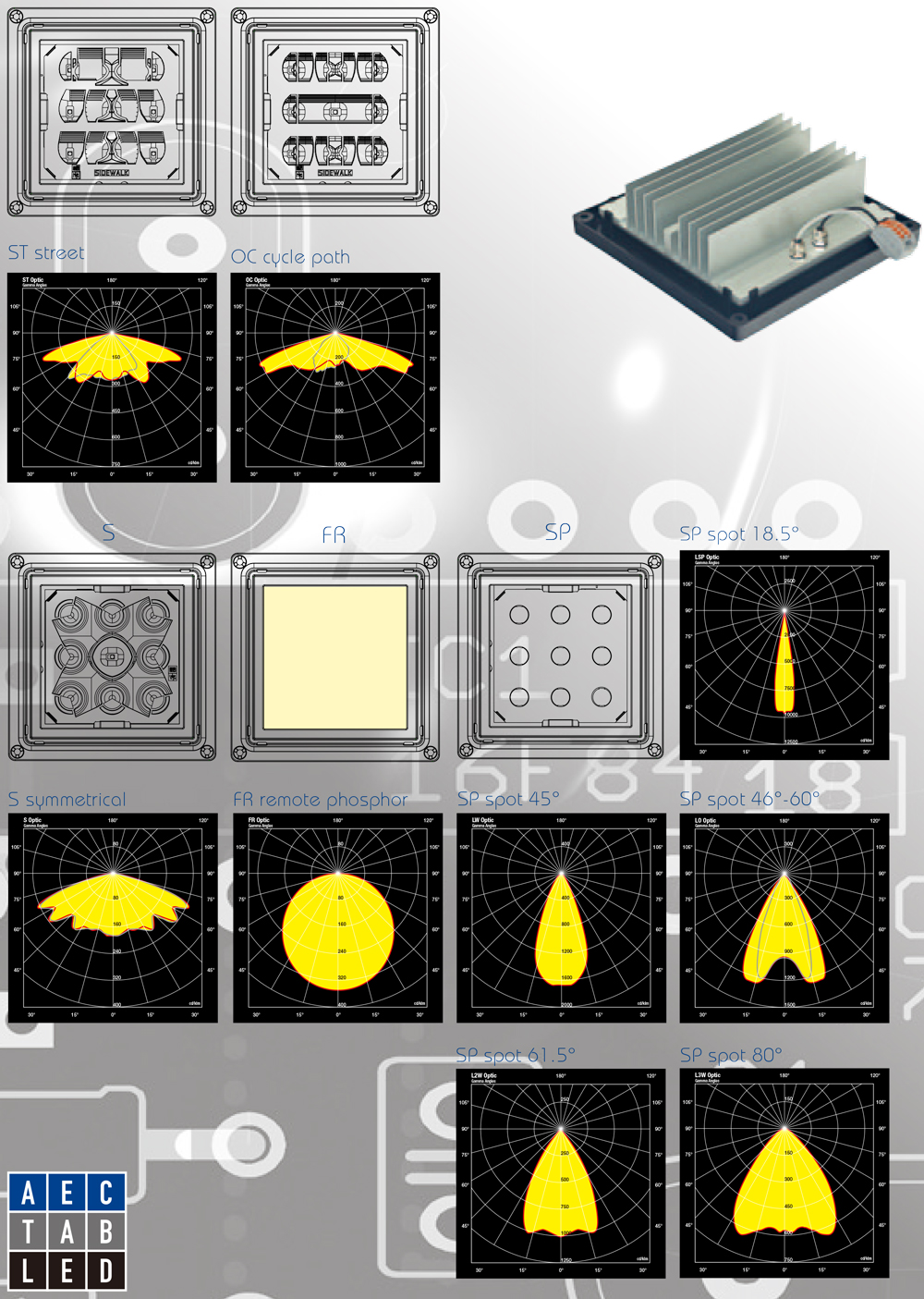 Waterproof dimmable LED module