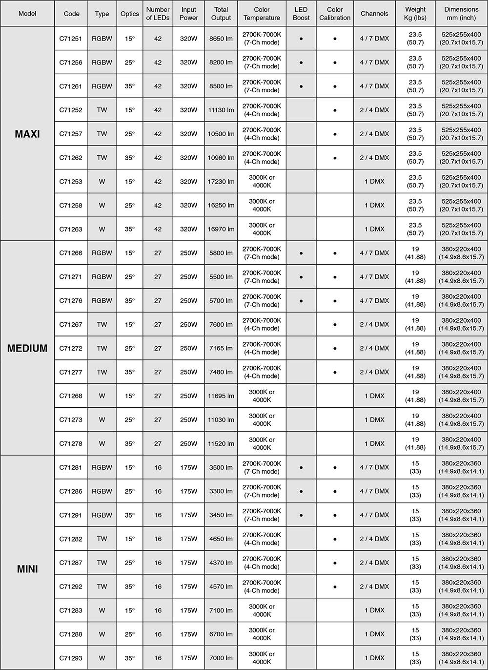 Architectural LED Flood Lights