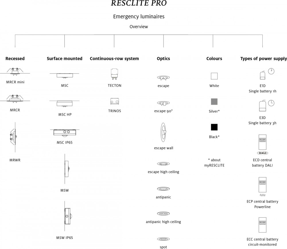 Zumtobel LED Emergency Lights