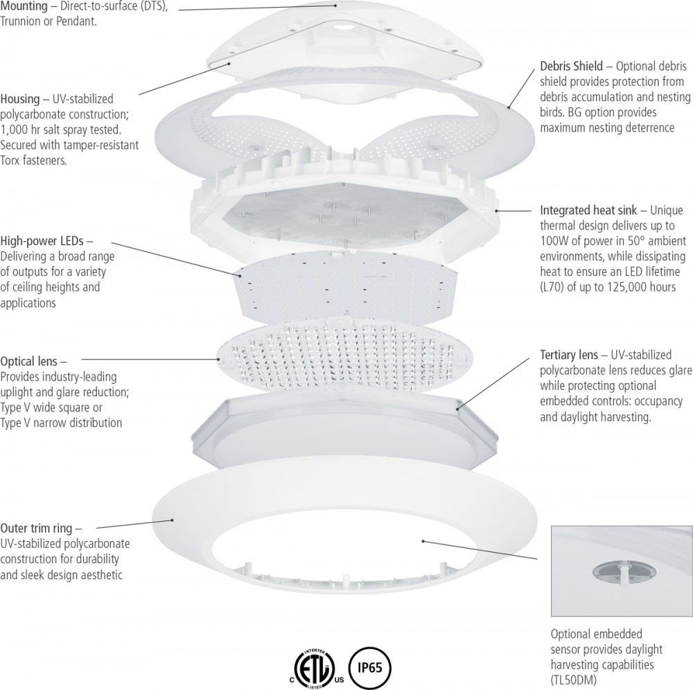 LED Parking Garage Light