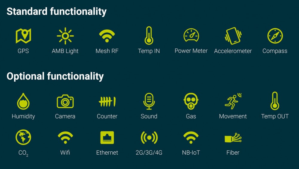 Smart Street Lights