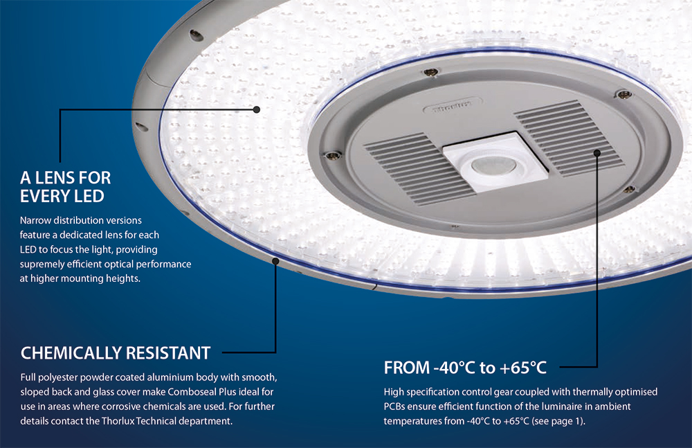 High Bay LED Lights