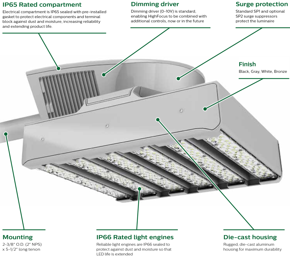 LED High Mast Lighting