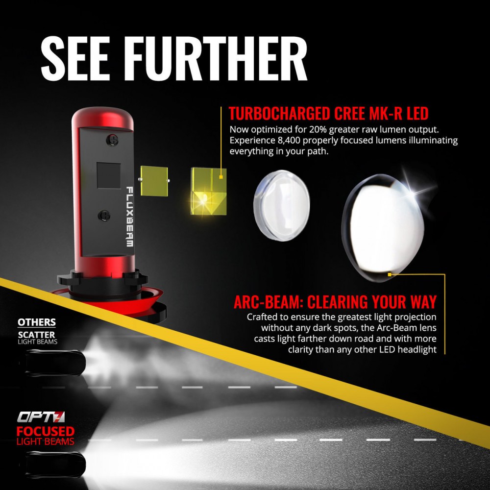 LED Headlight Bulbs