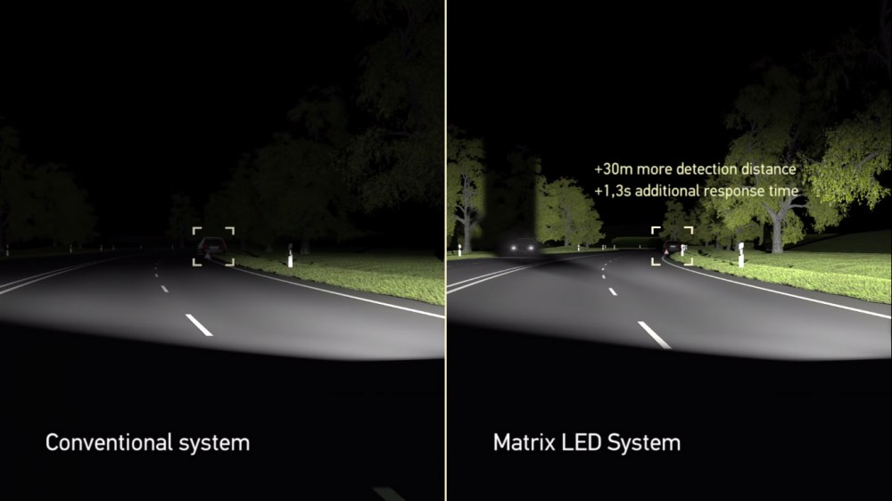 For det andet undergrundsbane skildring Matrix LED Headlights: Redefine Adaptive Front-lighting With Smart High  Beam Technology