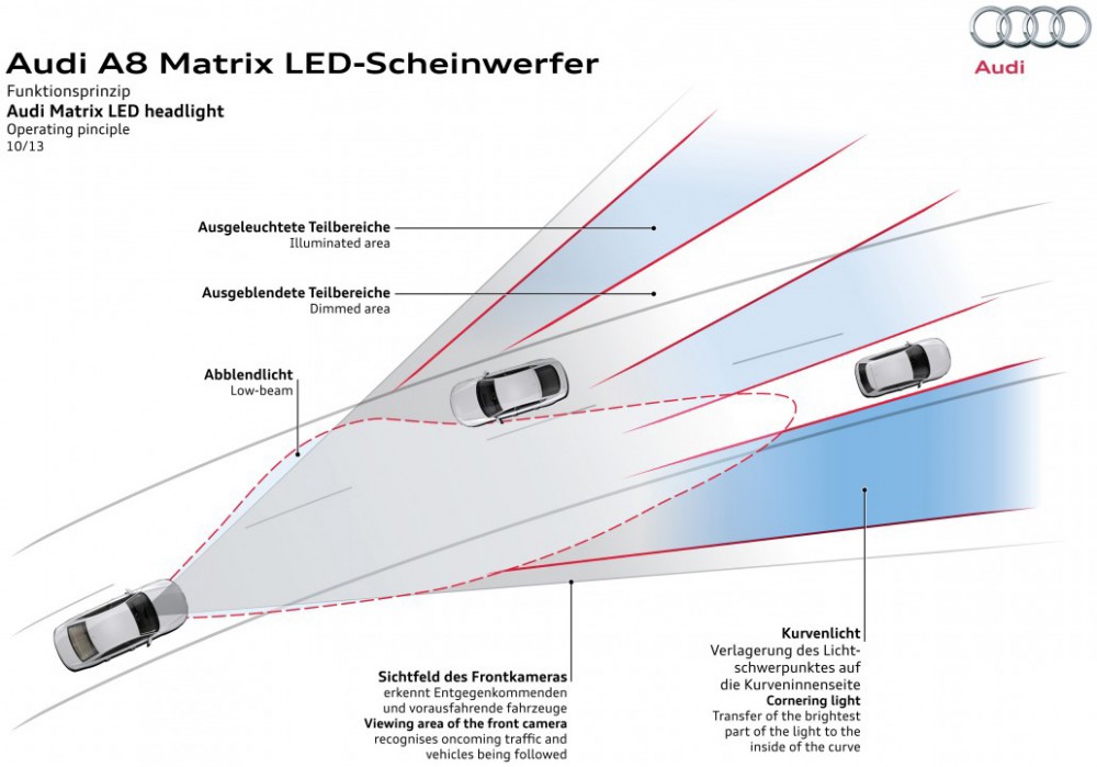 Matrix LED Headlights