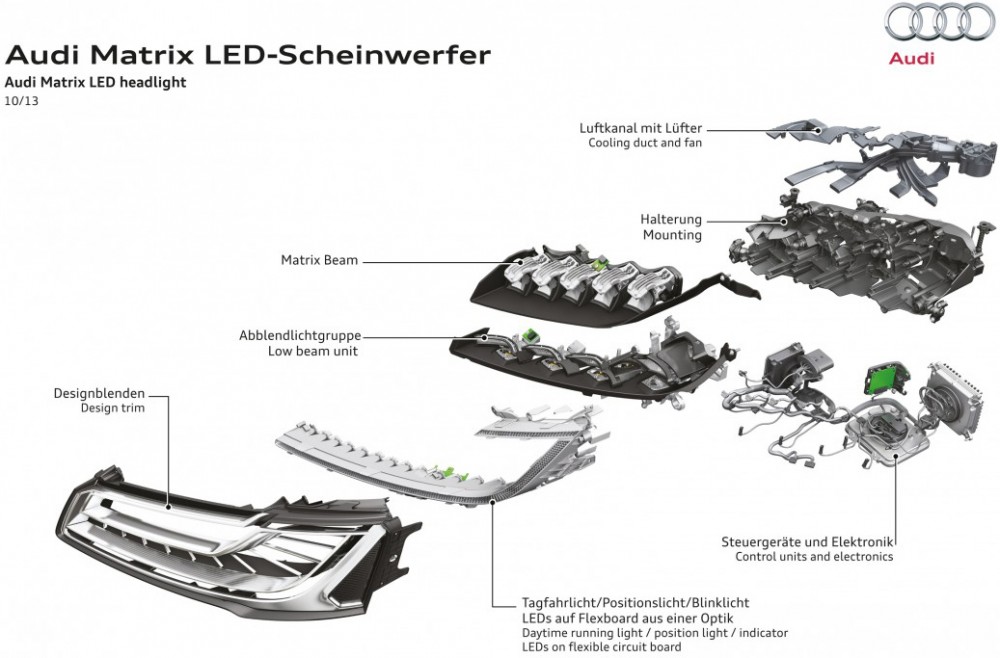 Matrix Led Headlights Redefine Adaptive Front Lighting With Smart High Beam Technology
