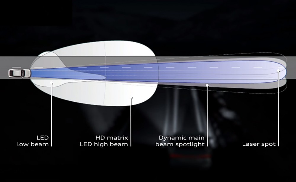 Matrix LED Headlights