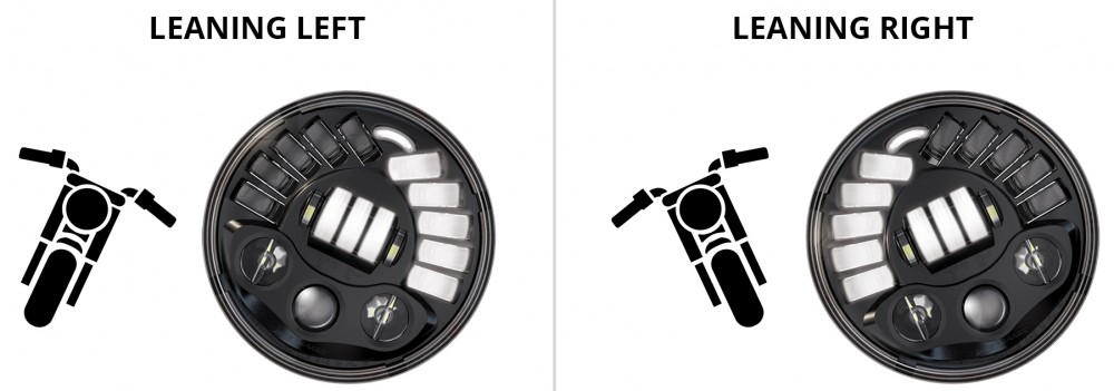 Adaptive LED Motorcycle Headlight