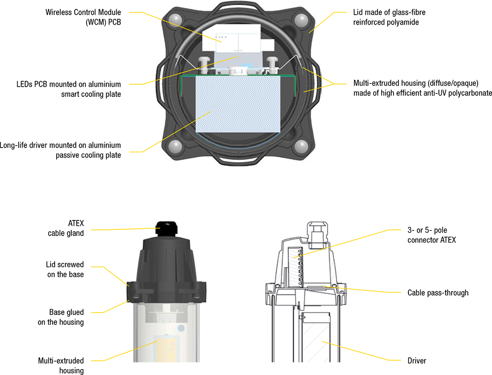 IoT-enabled Explosion Proof Light Fixture