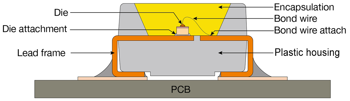how the led works how the led works