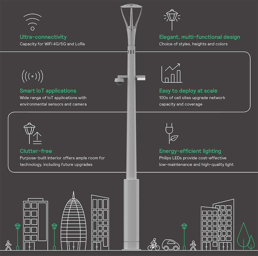 Signify BrightSites Smart Poles