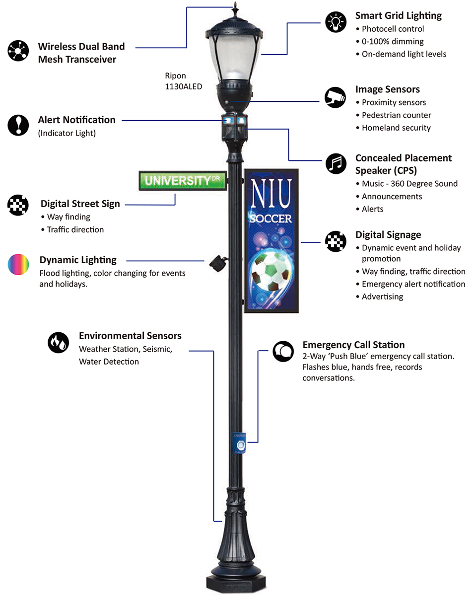 Sternberg Lighting IntelliStreets