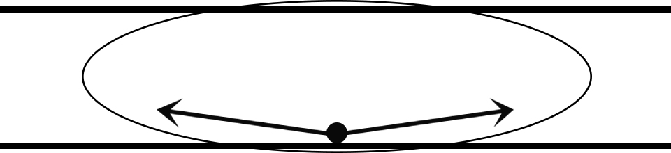 Luminaire light distribution - Type II