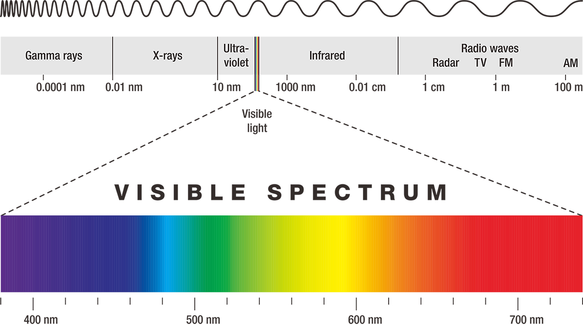 electromagnetic spectrum