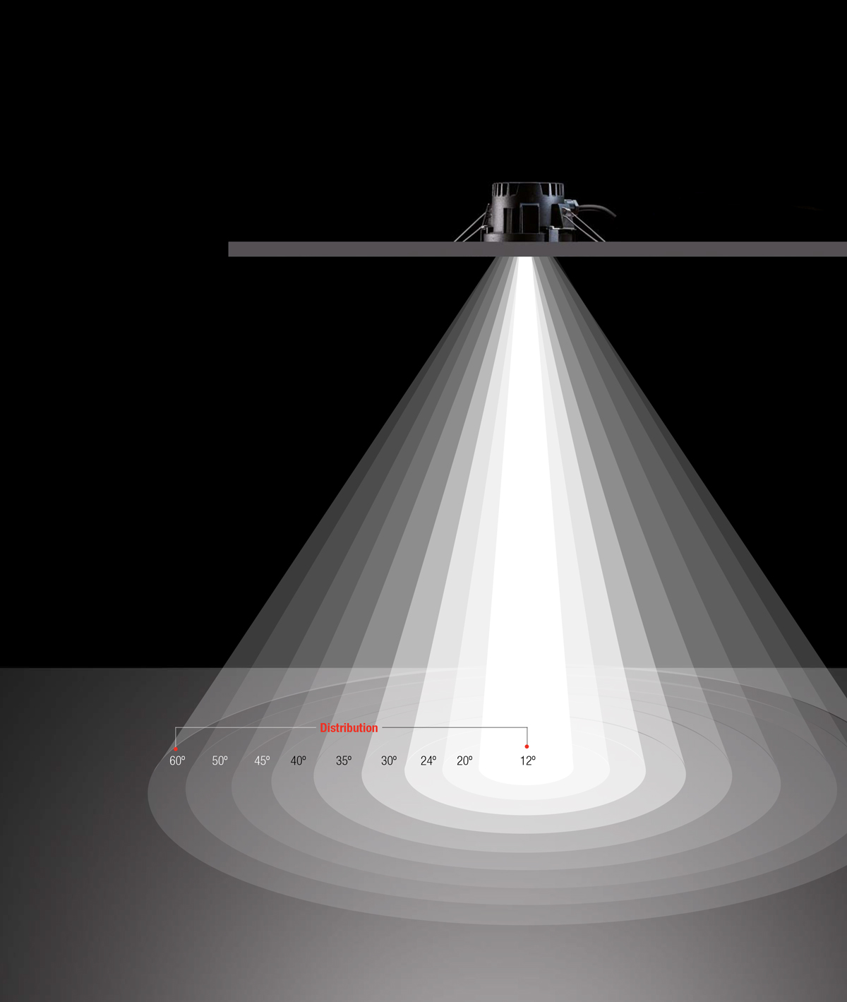 LED downlight beam angles