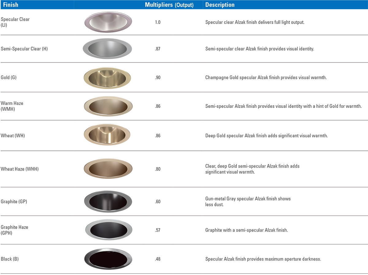 LED Downlight Reflector Finish Color